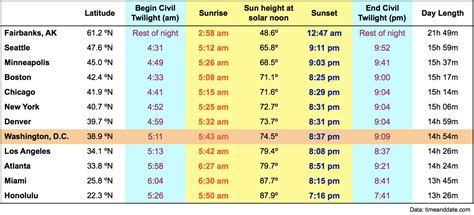 sunset time london june 2024|Sunrise and sunset times London, June 22, 2024.